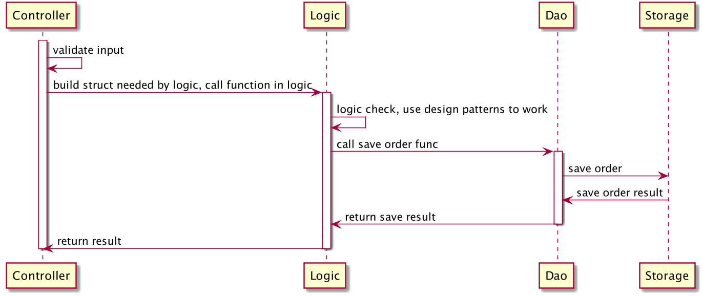 controller-logic-dao